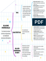 Relaciones Interpersonales