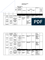 Science 7 1st QRTR Curriculum Map