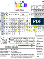 Periodic Table NEW