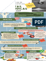 Infografía Nutrición Dietas Hiposodicas