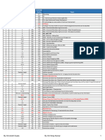 Set-B SCMPE Index - Topic Wise