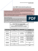 SHC ABX Dosing Guide - PIRRT