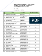 Daftar Hadir Sosialisasi P5ppra