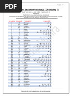 Chemistry Elements Valency