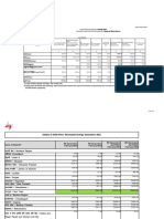 Monthly RE Generation Report February 2024-1