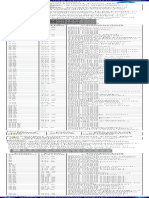 Fuses - Fuse Specification Chart