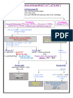 Scheme Group III Cations