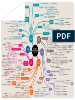 Security Architecture