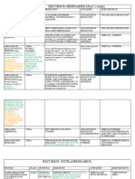 CUADRO DE RECURSOS Procesales Civil