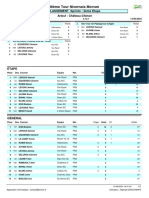 TNM 2024: Classement Des Sprints