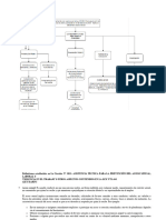 Diagrama Ley Karin