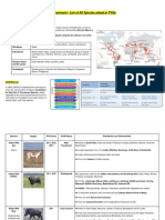 Species Asked in PYQs Upsc