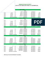 ZIG Tax Tables 5 April To 31 December 2024