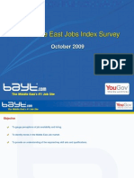 Middle East Jobs Survey