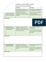 Tabela de Distorções Cognitivas - Meu Exemplo