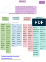 Caracteristicas Normas Juridicas