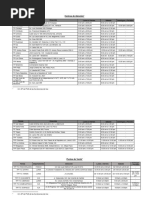 Centros de Atención y Puntos de Venta