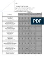 2024 Pontuacao Minima Maxima Classificados Uerj