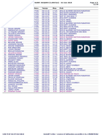 Classement Course de Côte de Joigny 2024