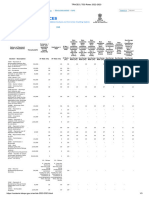 TDS Rates 2022-2023