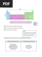 Tabela Periódica - Resumo