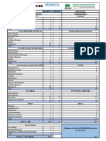 30-03-2024-Effectif Présents Sur Chantier