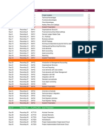 S4 HANA Finance-Professional