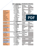 EAFC24 Data Worksheet