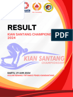 Full Result Kiansantang Championship 2 2024