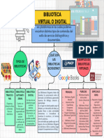 Organizador Grafico-Bibliotecas Virtuales