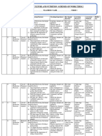 Grade 4 Term 2 Agri Nutrition Schemes