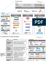 Map of AI Impact On The Semiconductor Value Chain