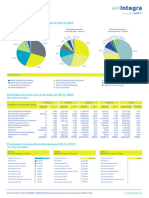 Resumen Ejecutivo de La Cartera de Inversiones de Afp Integra