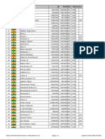 Chess Results List