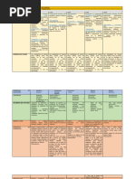 Planificación 10 Al 14 de Junio 2024