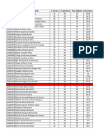 Lista Final CNPQ