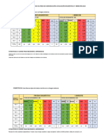 Comparativo 5to Bimestre I