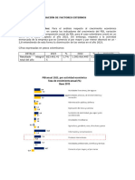 Analisis Interno y Externo Económico