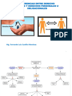 Diferencia de Los Derechso Reales Con El Derechode Obligaciones