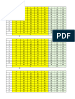 Data Observasi PTK