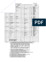 List of Municipalities in The State of Haryana - 25.11.2018