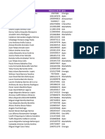 Encuesta de Líneas Amparadas y Devices