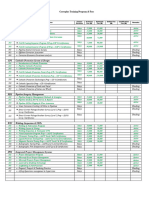 Corroplus Training Program & Fees