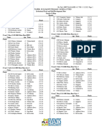 Purewater JC R Danny Williams 2023 Results