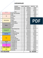 Revisi Anggaran Alkes & Non Alkes