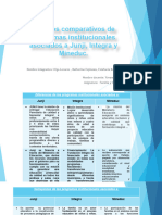 Cuadros Comparativos de Programas Institucionales Asociados A Junji