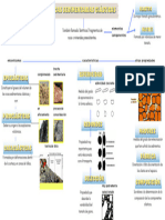 Mapa Conceptual