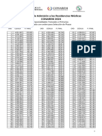 CONAREM TRO2024 Puntajes Finales Por Orden para Seleccion de Plazas