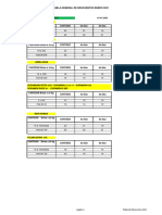 Tabla de Descuentos