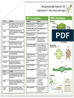 KO Organisation 4. Plant Tissues